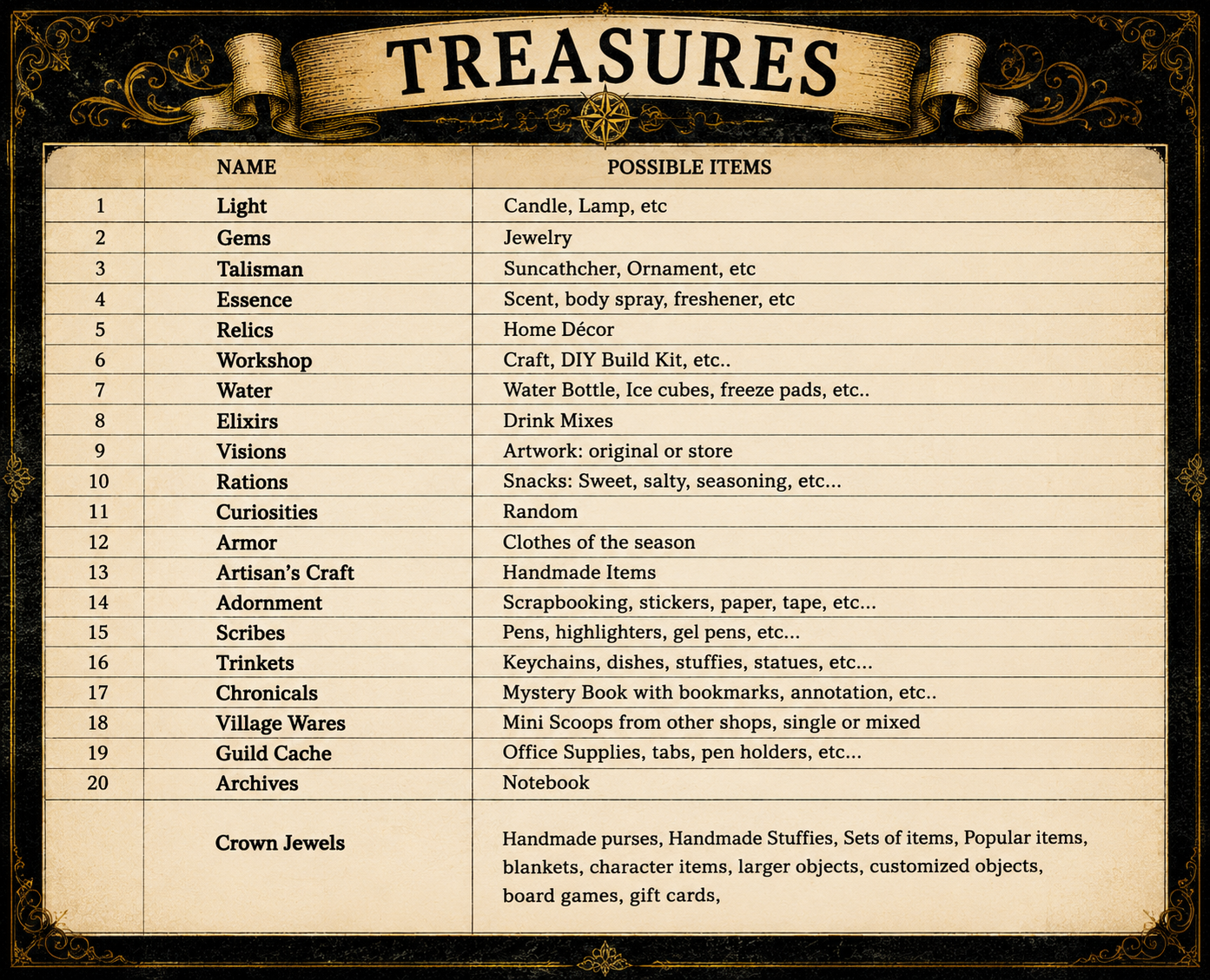 Treasure Forge Ticket