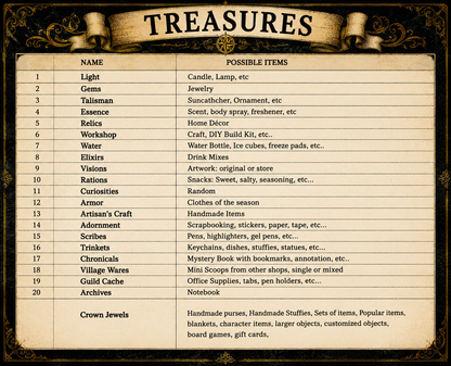 Treasure Forge Ticket